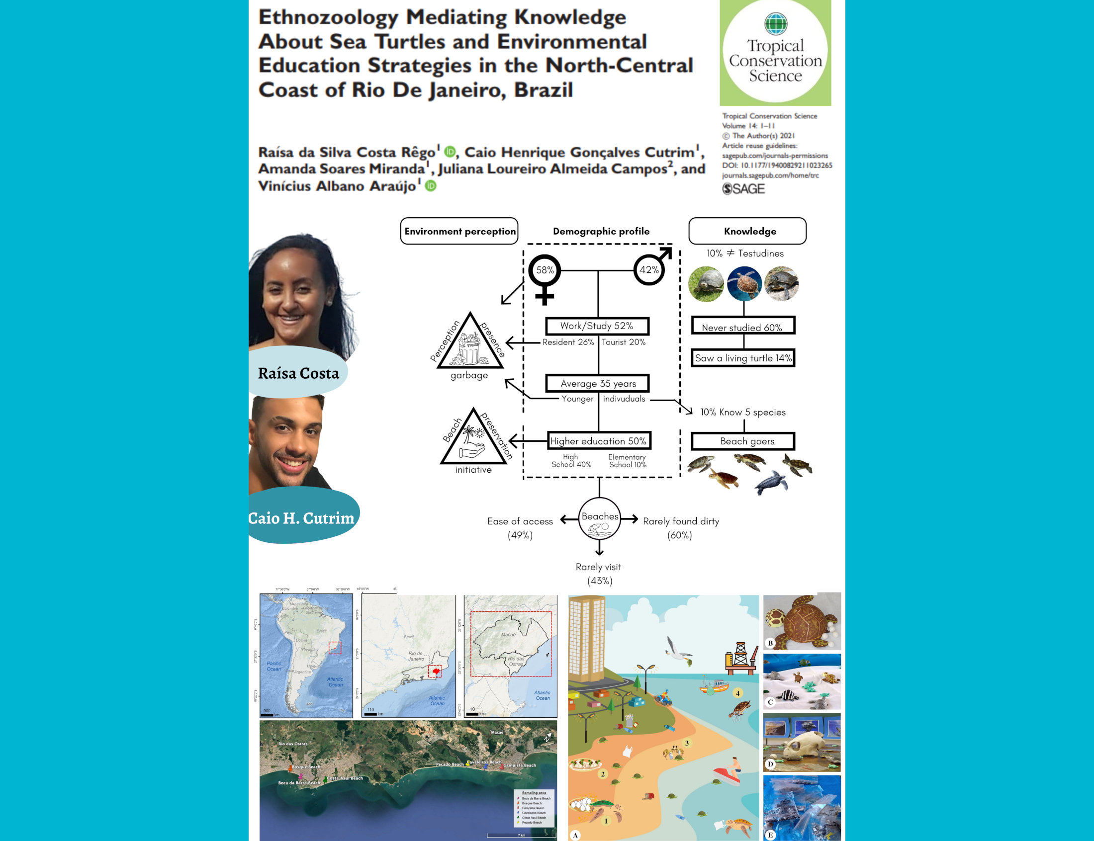 Você está visualizando atualmente Alunos do curso de Ciências Biológicas do NUPEM/UFRJ publicaram um importante trabalho em uma conceituada revista internacional, Tropical Conservation Science.